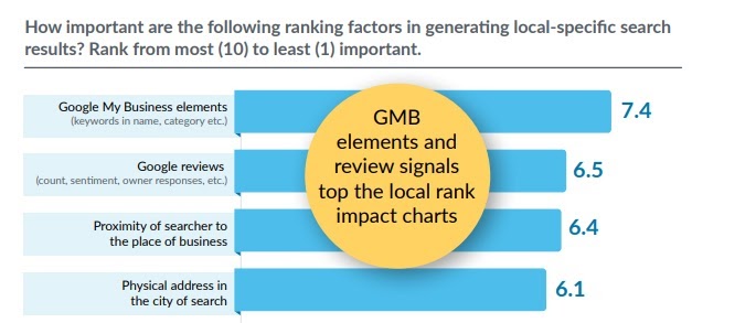 GMB ELEMENTS