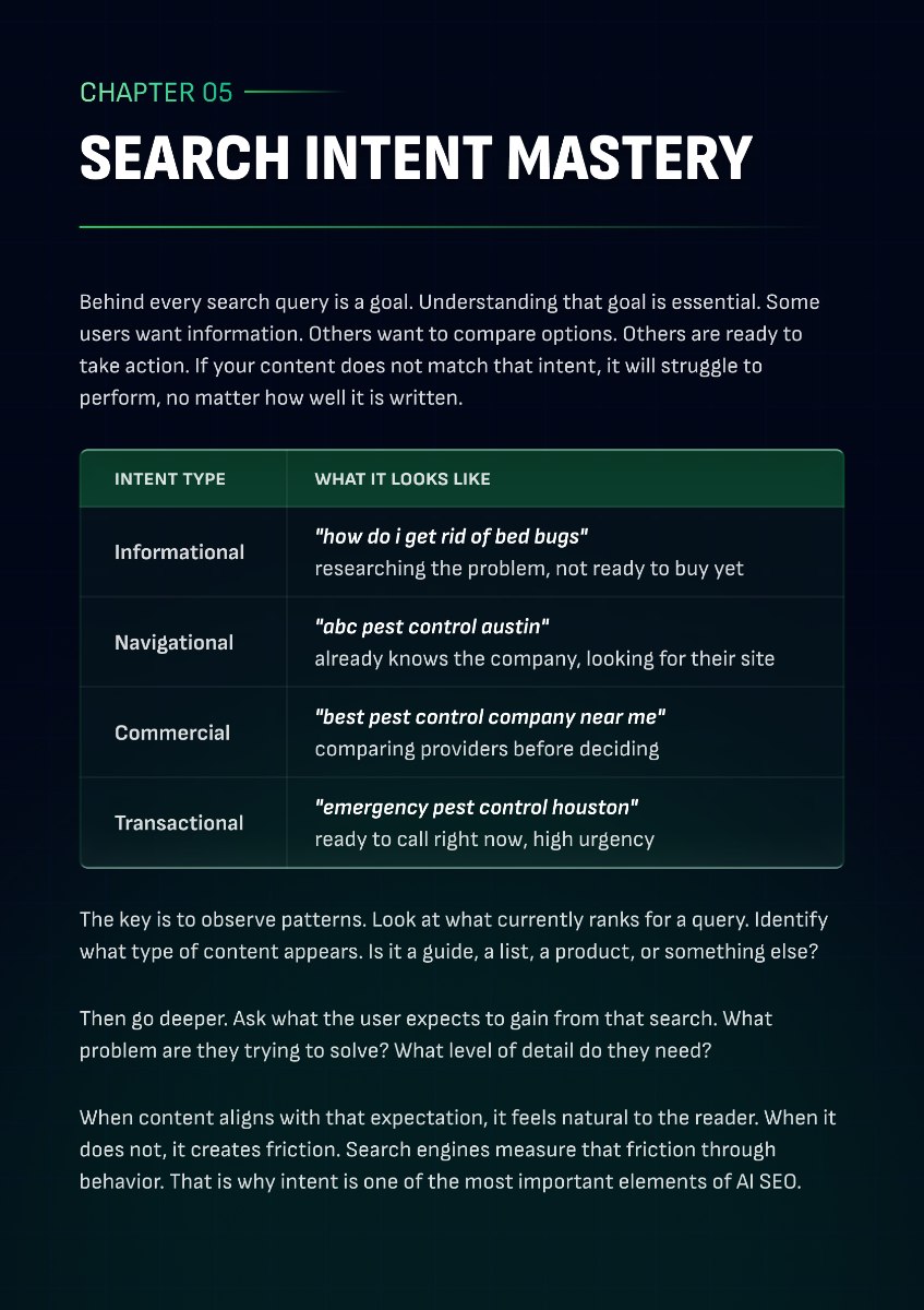 AI SEO Guide inside page